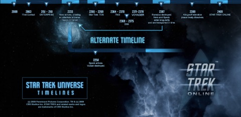Star Trek Timelines – An Official Graphic – TrekMovie.com